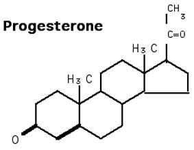 Prometrium Online Usa